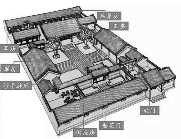 中國古建筑四合院