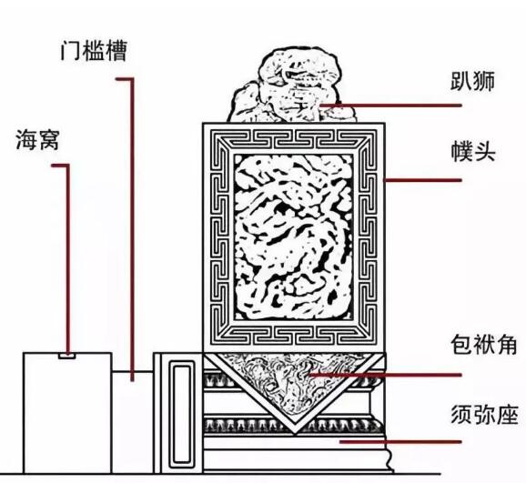 四合院門墩