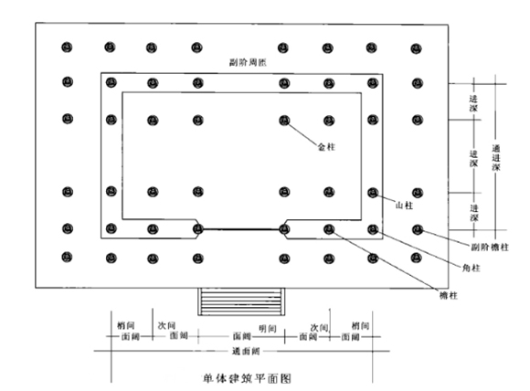 北京四合院