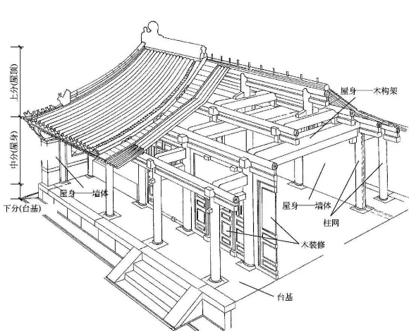 抬梁式結(jié)構(gòu)