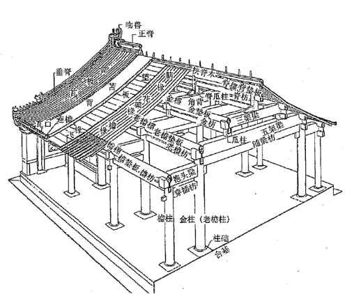 四合院建筑