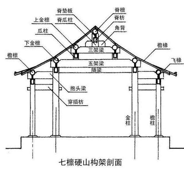 木結(jié)構(gòu)四合院