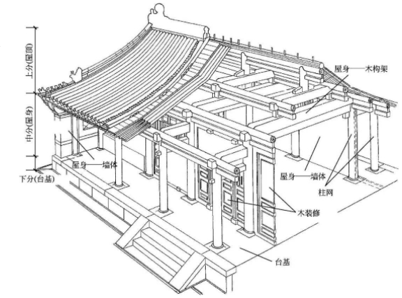 四合院木結(jié)構(gòu)